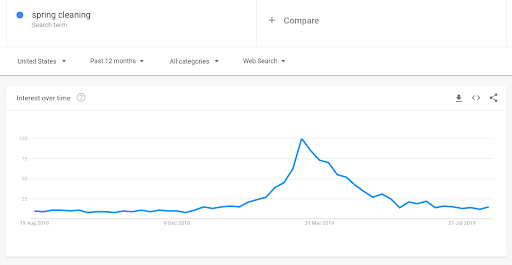 11 Tips For Creating Engaging Content For Your Business