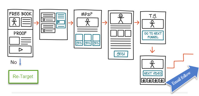 How to Build an Effective Affiliate Marketing Funnel