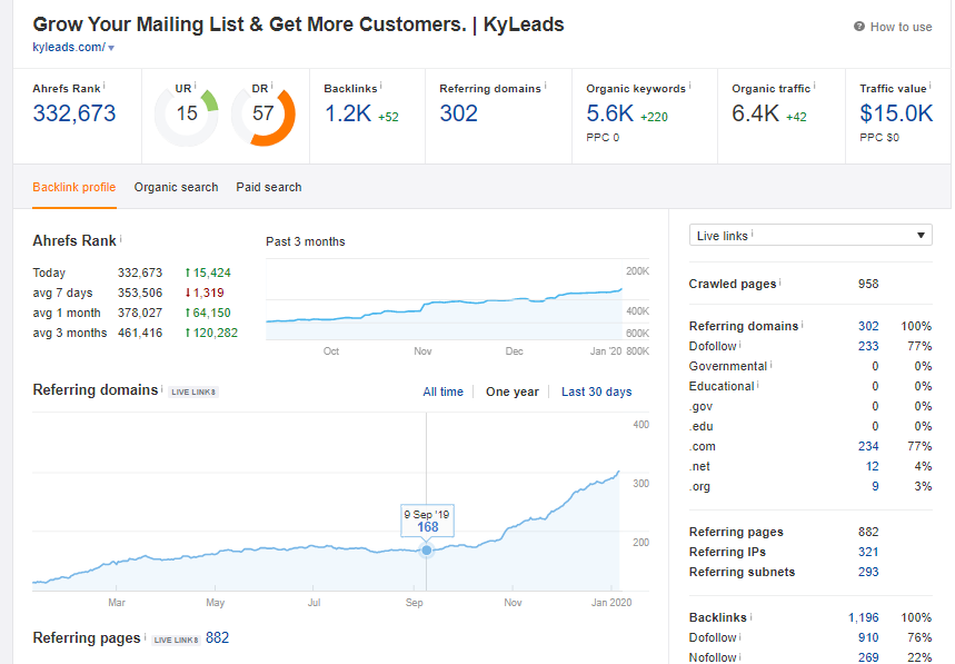 How To Dominate Any Affiliate Niche In 12 Months