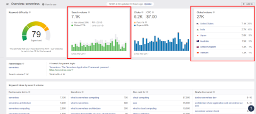 How To Dominate Any Affiliate Niche In 12 Months