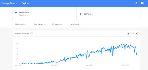 How To Dominate Any Affiliate Niche In 12 Months