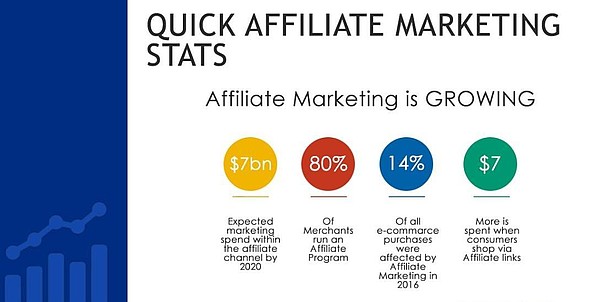 make money with affiliate marketing 