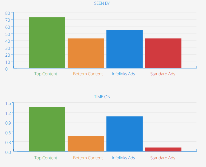 How to Improve an Affiliate Program Using Promotions and Special Offers