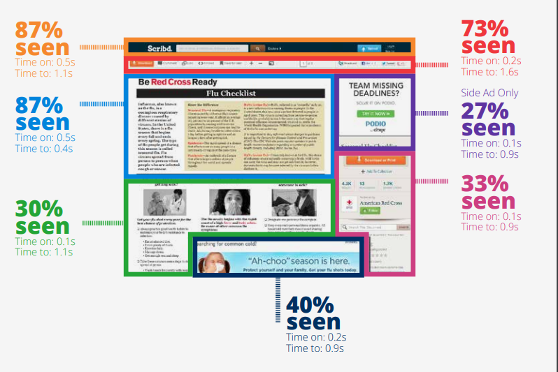 How to Improve an Affiliate Program Using Promotions and Special Offers