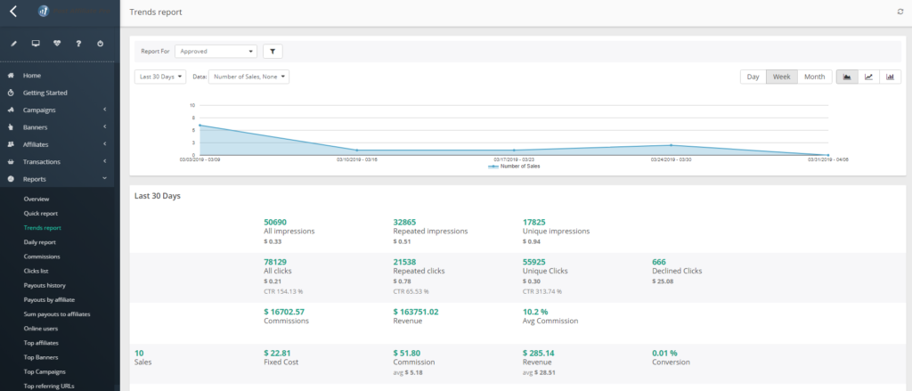 Affiliate marketing vs. advertising