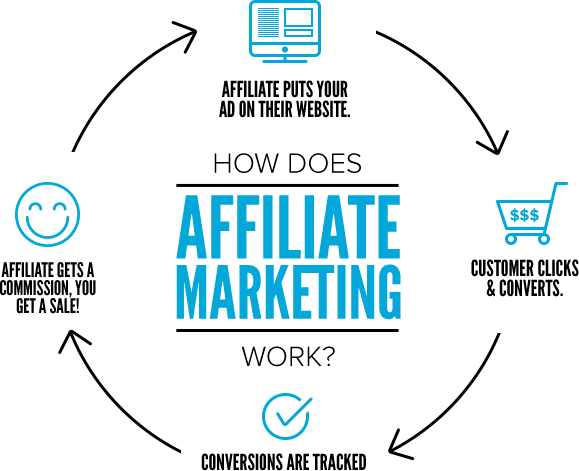 Ultimate Guide to a Successful B2B Affiliate Marketing Strategy