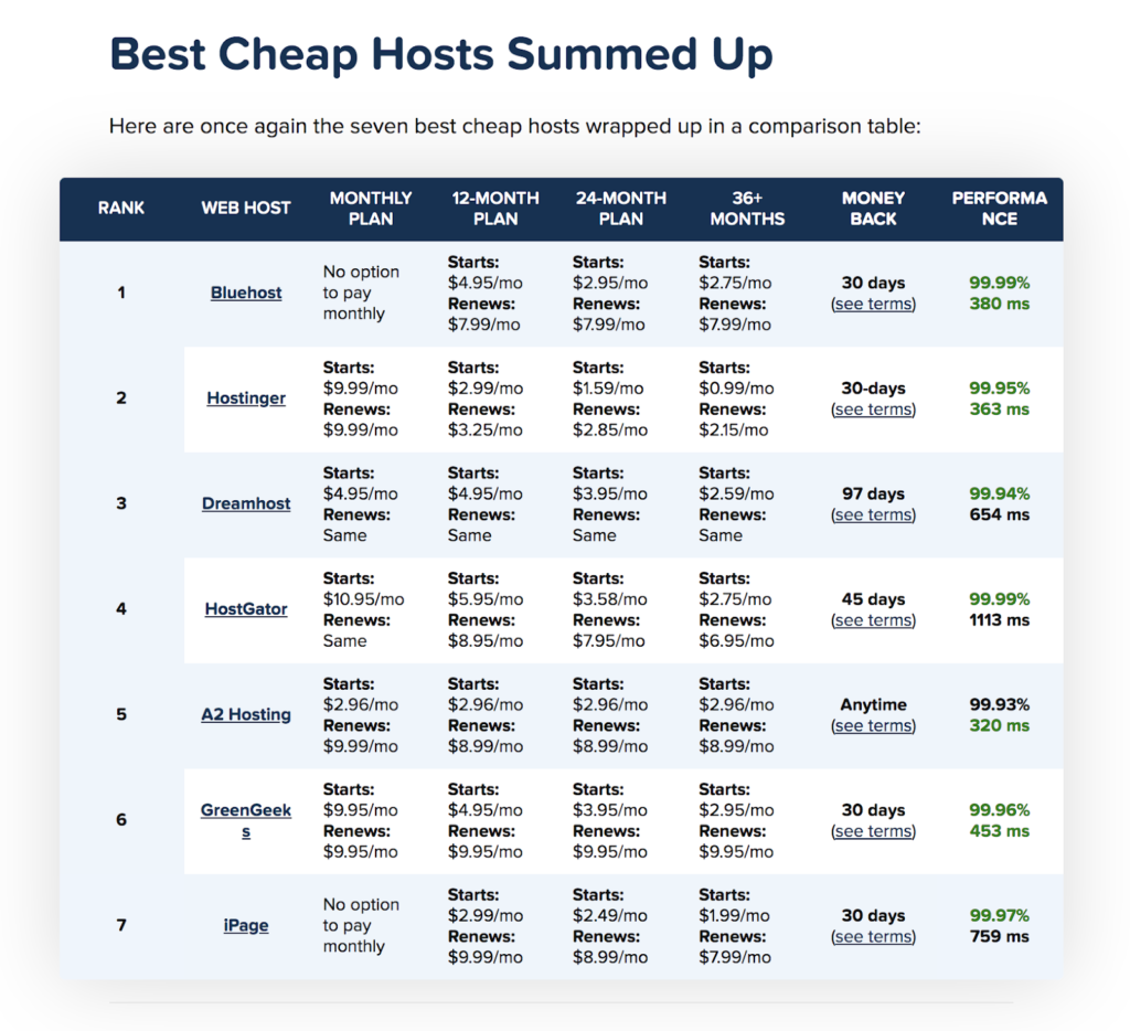 Ultimate Guide to a Successful B2B Affiliate Marketing Strategy