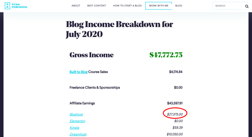 Ultimate Guide to a Successful B2B Affiliate Marketing Strategy