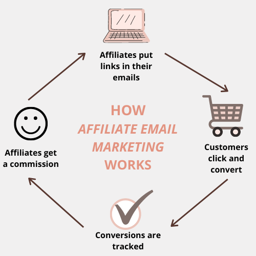 Affiliate marketing meaning