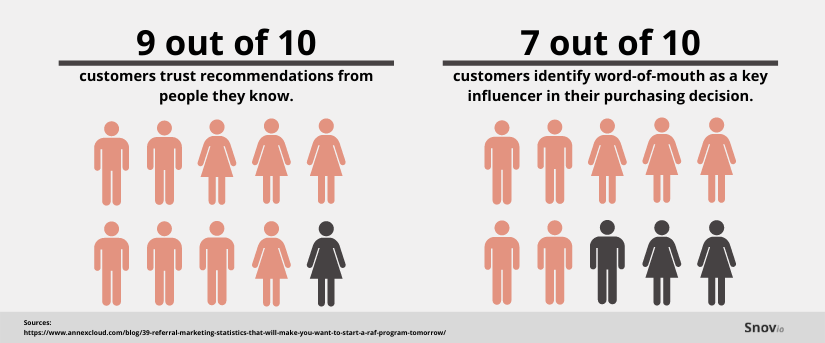 customer recommendations infographic