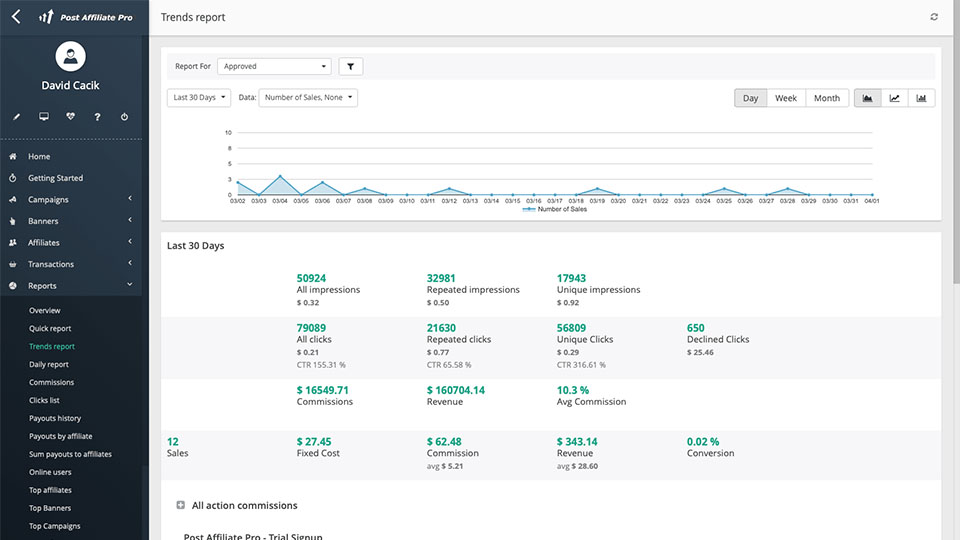 Why is Affiliate Marketing Strategy Great for Home and Gardening Businesses 7 Post Affiliate Pro reports