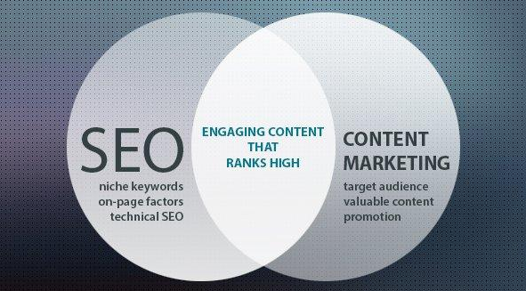Why is Affiliate Marketing Strategy Great for Home and Gardening Businesses 9 SEO vs Content Marketing