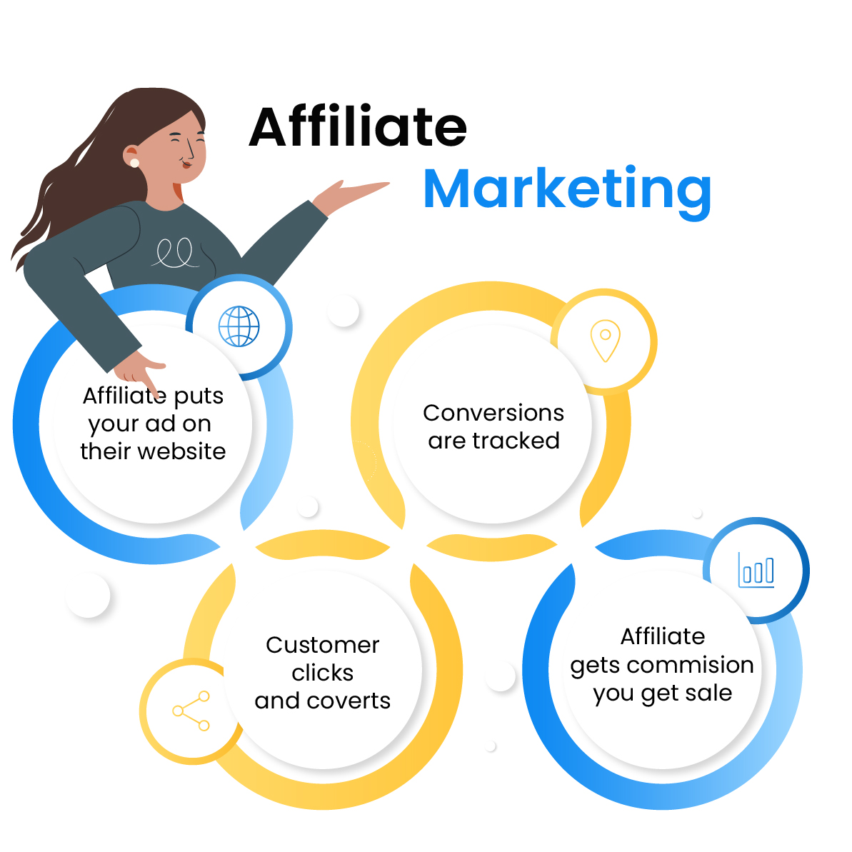 A step by step guide for creating a high-quality affiliate program