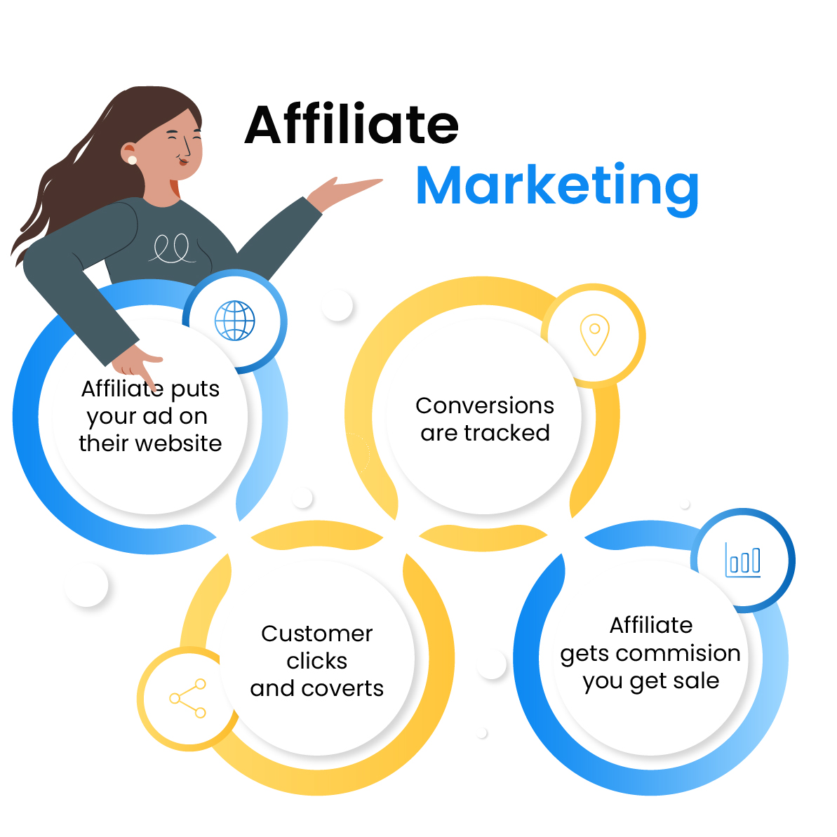 Affiliate Marketing