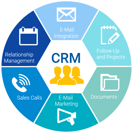 Customer Relationship Management