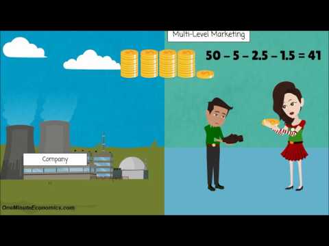 Youtube video: The Economics of Affiliate Marketing and Multi-Level Marketing (MLM/Network Marketing) in One Minute