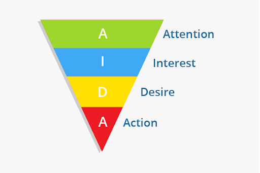 AIDA infographic