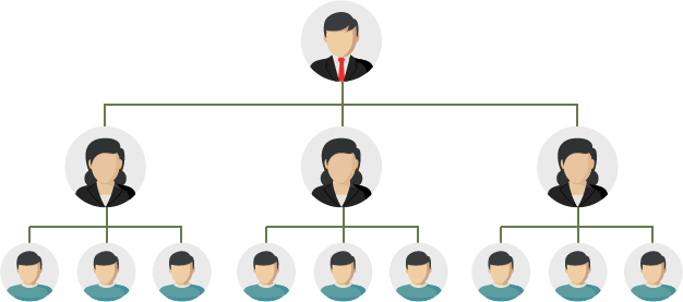 Marketing structure